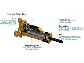 OK Tec OKB400 - Rock hammer - Marteau hydraulique