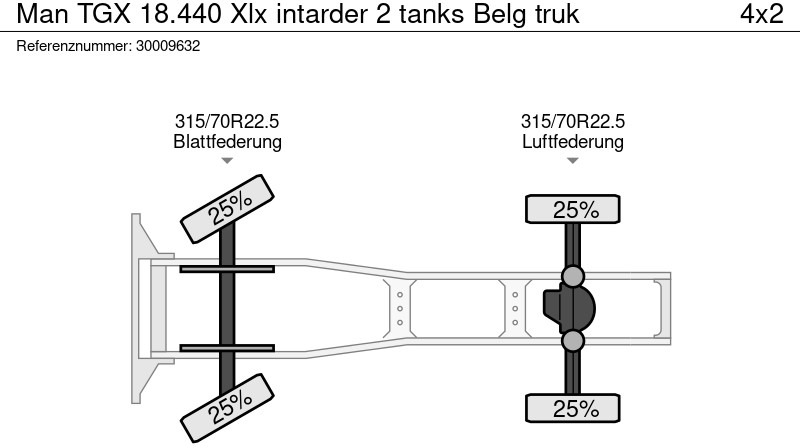 Tracteur routier MAN TGX 18.440 Xlx intarder 2 tanks Belg truk: photos 13