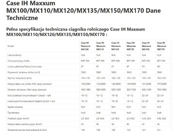 Pièces de rechange CASE