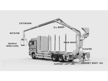 Remorque forestière neuf Set Scanreco RC400 with Walvoil DPX100 Liebherr, Demag, Grove, Tadano: photos 4
