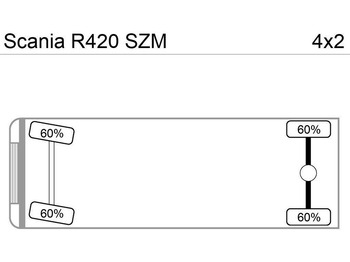 Scania R420 SZMG.Haus E4 Retarder KipperHyd - crédit-bail Scania R420 SZMG.Haus E4 Retarder KipperHyd: photos 3 Scania R420 SZMG.Haus E4 Retarder KipperHyd - crédit-bail Scania R420 SZMG.Haus E4 Retarder KipperHyd: photos 3