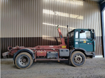 Camion ampliroll RENAULT Midlum