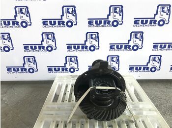 Différentiel RENAULT Midlum