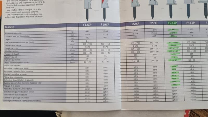 FURUKAWA F35XP POUR PELLE DE 25 à 35 tonnes F35XP - Marteau hydraulique: photos 5 FURUKAWA F35XP POUR PELLE DE 25 à 35 tonnes F35XP - Marteau hydraulique: photos 5