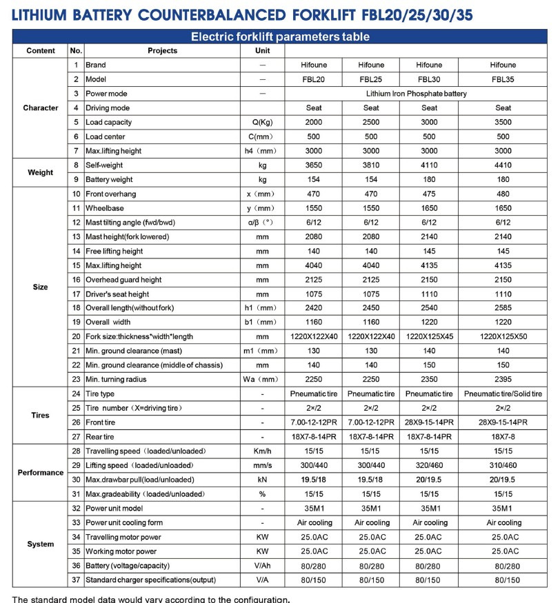 HIFOUNE LITHIUM - Chariot élévateur électrique: photos 3 HIFOUNE LITHIUM - Chariot élévateur électrique: photos 3