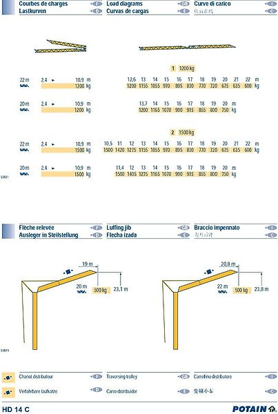 Potain HD 14 C - Grue à montage rapide: photos 4 Potain HD 14 C - Grue à montage rapide: photos 4