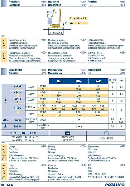 Potain HD 14 C - Grue à montage rapide: photos 5 Potain HD 14 C - Grue à montage rapide: photos 5