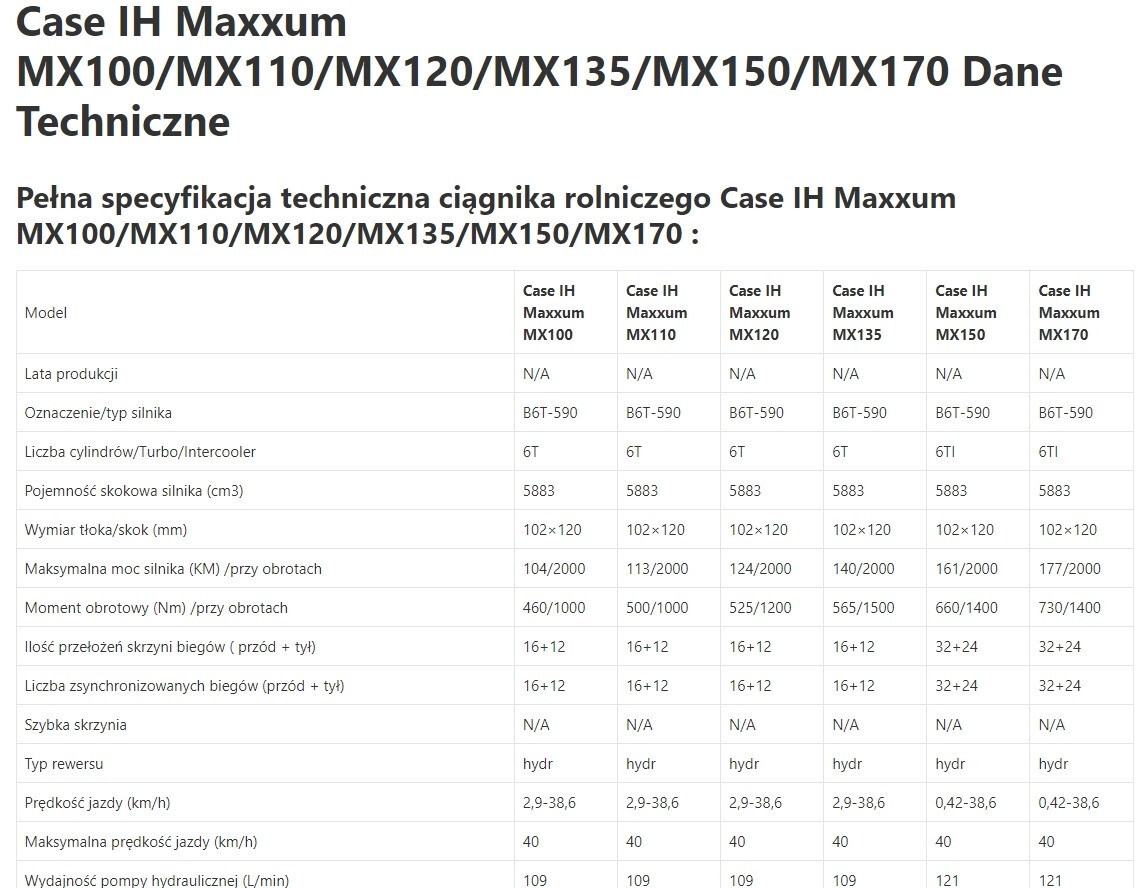 Case IH Maxxum MX 120 - Zwolnica - Zwrotnica - Półoś - Skrzynia - Silnik - Siłowniki - Pièces de rechange pour: photos 1 Case IH Maxxum MX 120 - Zwolnica - Zwrotnica - Półoś - Skrzynia - Silnik - Siłowniki - Pièces de rechange pour: photos 1