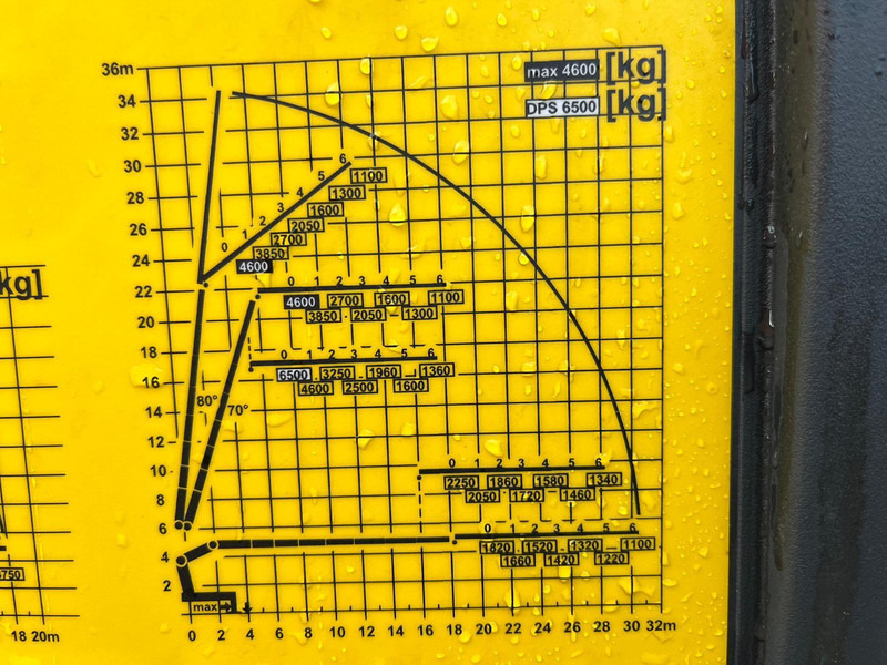 Volvo FH 540 8x4 PK 92002 + JIB + WINCH / PLATFORM L=6341-7344 mm extendable - crédit-bail Volvo FH 540 8x4 PK 92002 + JIB + WINCH / PLATFORM L=6341-7344 mm extendable: photos 12