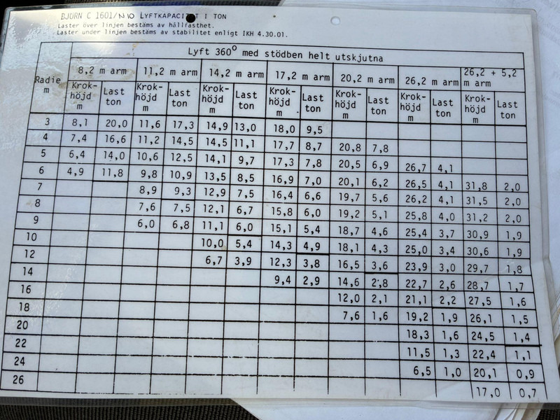 Grue mobile Volvo N 10 6x4 BJÖRNKRANAR C 1601 / 20 TON / BOOM 26,2 + JIB: photos 18