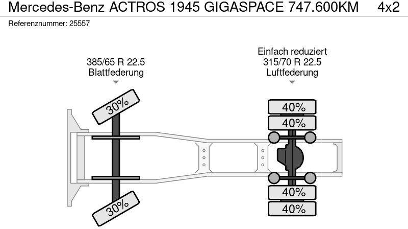 Tracteur routier Mercedes-Benz ACTROS 1945 GIGASPACE 747.600KM: photos 10 Tracteur routier Mercedes-Benz ACTROS 1945 GIGASPACE 747.600KM: photos 10