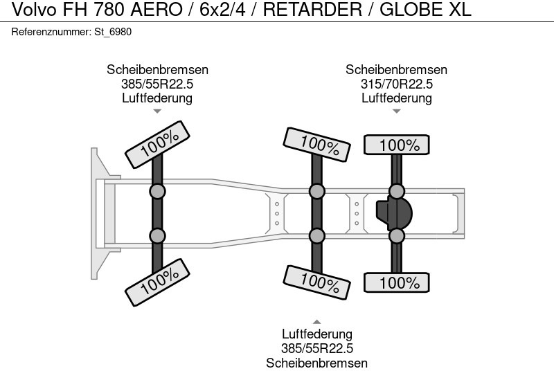 Tracteur routier Volvo FH 780 AERO / 6x2/4 / RETARDER / GLOBE XL: photos 20 Tracteur routier Volvo FH 780 AERO / 6x2/4 / RETARDER / GLOBE XL: photos 20