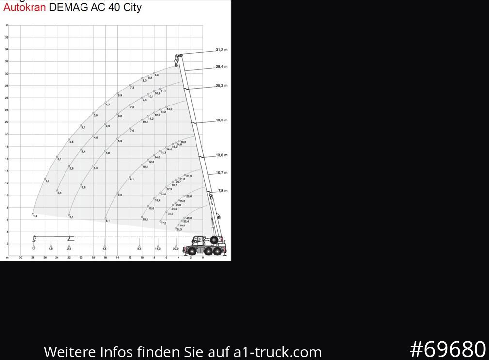 DEMAG AC 40-1 City, Mobilkran, Klappspitze, - Grue mobile: photos 5 DEMAG AC 40-1 City, Mobilkran, Klappspitze, - Grue mobile: photos 5