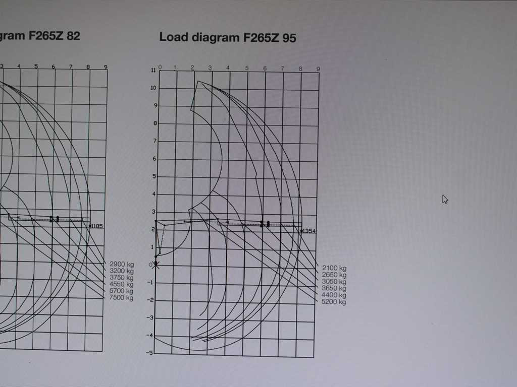 Volvo FMX 500, 6X6, LOGLIFT F265Z95 + DOLL trailer (2007) - Autre matériel: photos 2 Volvo FMX 500, 6X6, LOGLIFT F265Z95 + DOLL trailer (2007) - Autre matériel: photos 2
