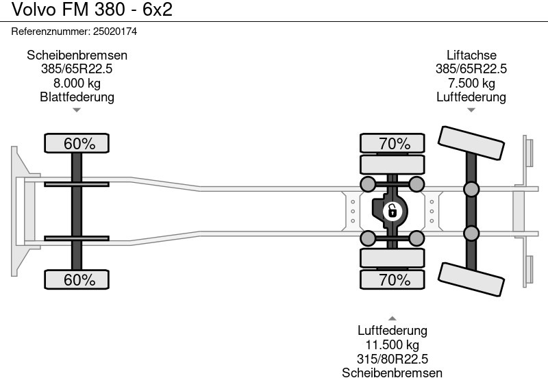 Camion citerne Volvo FM 380 - 6x2: photos 12 Camion citerne Volvo FM 380 - 6x2: photos 12
