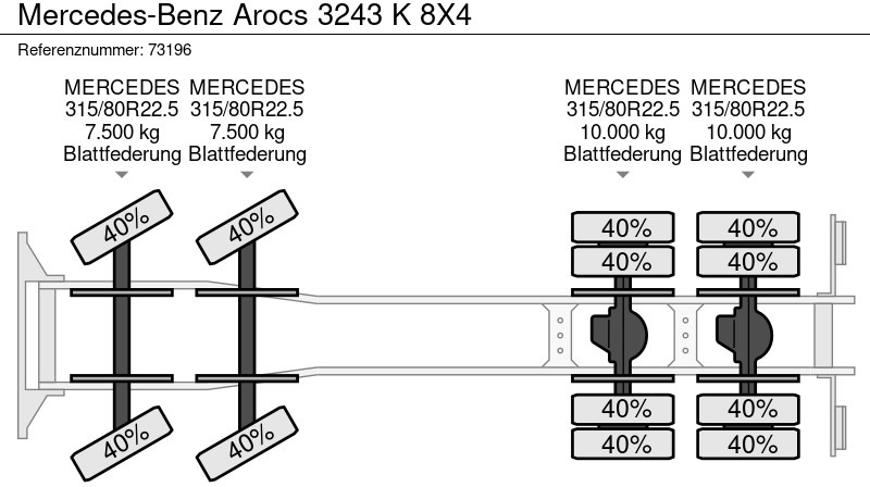 Camion benne Mercedes-Benz Arocs 3243 K 8X4: photos 17