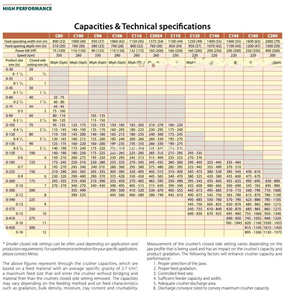 Kinglink C106 Primary Jaw Crusher | Metso Nordberg - Concasseur à mâchoires: photos 4 Kinglink C106 Primary Jaw Crusher | Metso Nordberg - Concasseur à mâchoires: photos 4