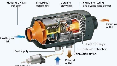 Eberspracher,Webasto truck - Chauffage/ Ventilation pour Camion: photos 1 Eberspracher,Webasto truck - Chauffage/ Ventilation pour Camion: photos 1