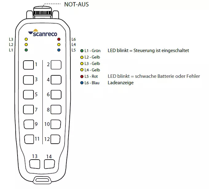 Radio System Scanreco Rocket Flex + G5-R10/G5-M19 Reciever - Engins de chantier: photos 3 Radio System Scanreco Rocket Flex + G5-R10/G5-M19 Reciever - Engins de chantier: photos 3