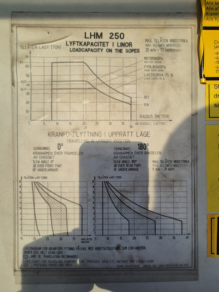 Liebherr LHM250 - Équipement portuaire: photos 4 Liebherr LHM250 - Équipement portuaire: photos 4