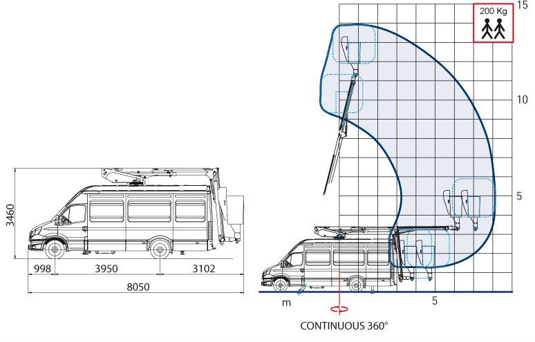 Comet IZOLACJA 46kV Podnośnik koszowy 14/2/8 JIB do pracy pod napięciem zamontowany na VAN 5,2 t - Camion avec nacelle: photos 3 Comet IZOLACJA 46kV Podnośnik koszowy 14/2/8 JIB do pracy pod napięciem zamontowany na VAN 5,2 t - Camion avec nacelle: photos 3