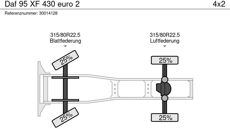 Tracteur routier DAF 95 XF 430 euro 2: photos 13 Tracteur routier DAF 95 XF 430 euro 2: photos 13