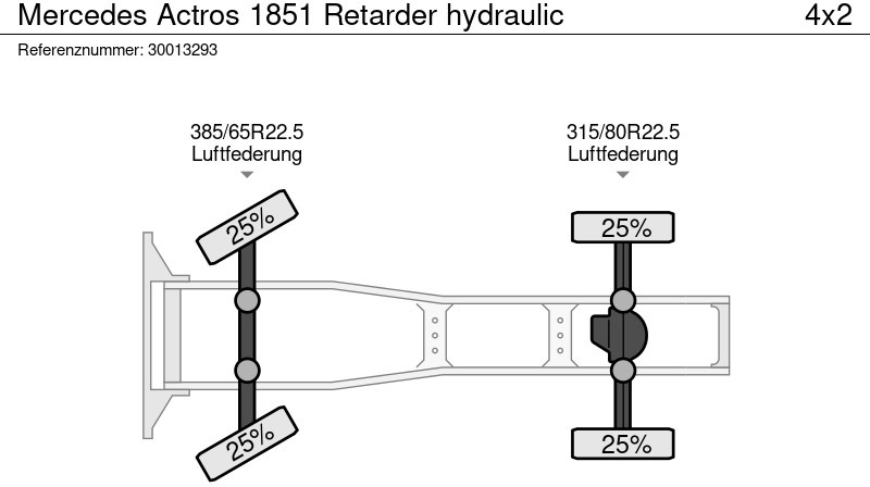 Tracteur routier Mercedes-Benz Actros 1851 Retarder hydraulic: photos 13