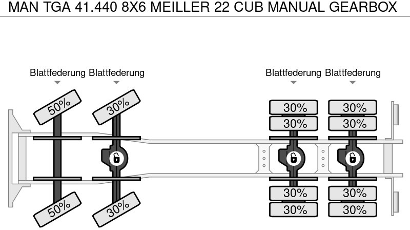 Camion benne MAN TGA 41.440 8X6 MEILLER 22 CUB MANUAL GEARBOX: photos 18