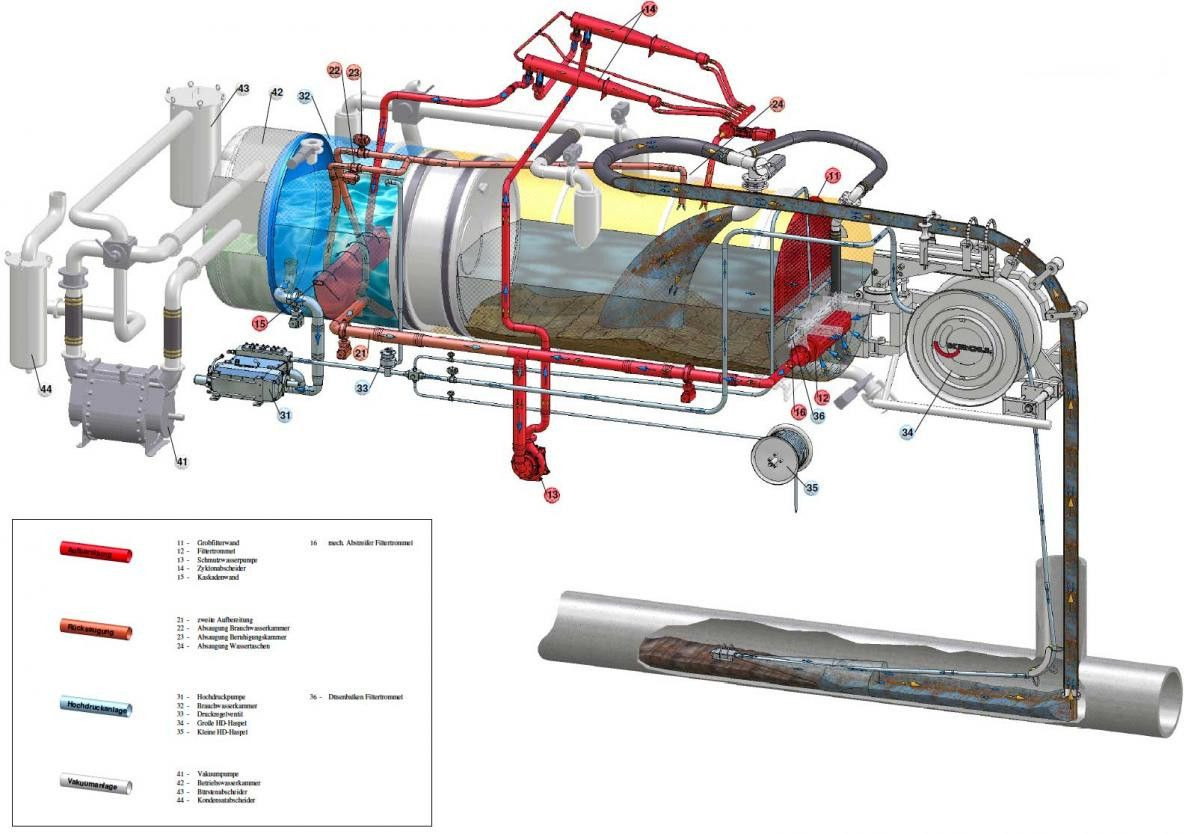 Scania R450 8x4 Kroll 19m³ W-Rückgewinner Kombi-HD +ADR - Camion hydrocureur: photos 4 Scania R450 8x4 Kroll 19m³ W-Rückgewinner Kombi-HD +ADR - Camion hydrocureur: photos 4