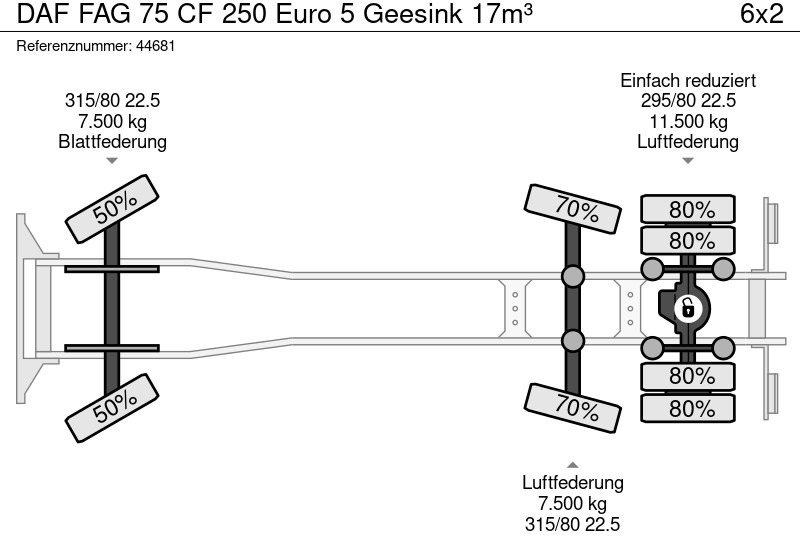 Benne à ordures ménagères DAF FAG 75 CF 250 Euro 5 Geesink 17m³: photos 20