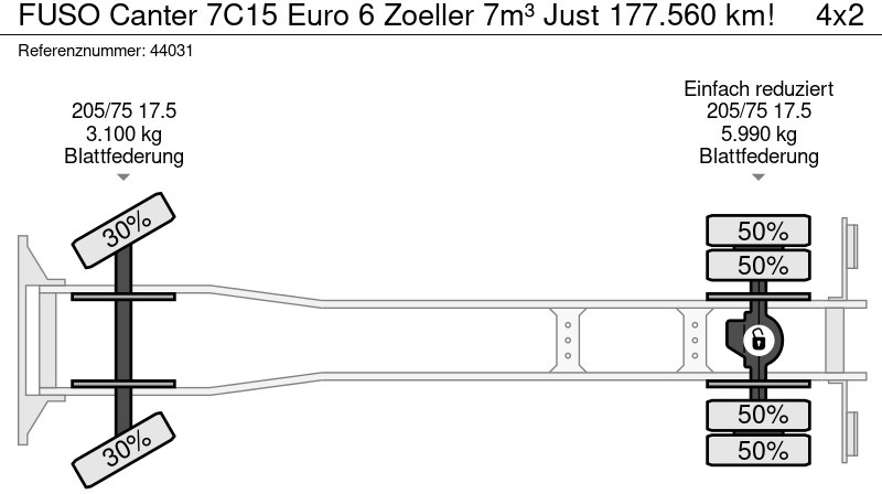 Benne à ordures ménagères FUSO Canter 7C15 Euro 6 Zoeller 7m³ Just 177.560 km!: photos 18