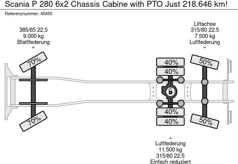 Châssis cabine Scania P 280 6x2 Chassis Cabine with PTO Just 218.646 km!: photos 19