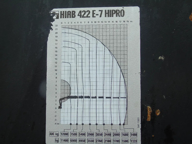 Volvo FH 440 + HIAB 422 E-7 + 8X4 + PERFECT CONDITION - Camion grue: photos 5 Volvo FH 440 + HIAB 422 E-7 + 8X4 + PERFECT CONDITION - Camion grue: photos 5