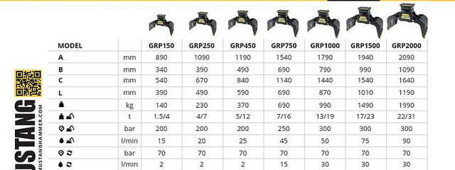 Mustang GRP450 Abbruch- & Sortiergreifer - Grappin: photos 2 Mustang GRP450 Abbruch- & Sortiergreifer - Grappin: photos 2