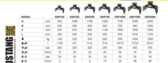 Mustang GRP750 Abbruch- & Sortiergreifer - Grappin: photos 2 Mustang GRP750 Abbruch- & Sortiergreifer - Grappin: photos 2