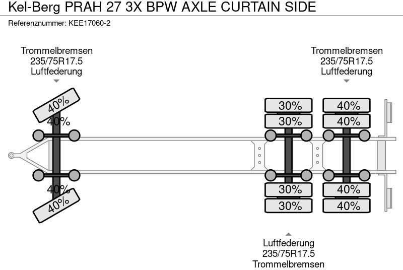 Remorque rideaux coulissants KEL-BERG PRAH 27 3X BPW AXLE CURTAIN SIDE: photos 13 Remorque rideaux coulissants KEL-BERG PRAH 27 3X BPW AXLE CURTAIN SIDE: photos 13