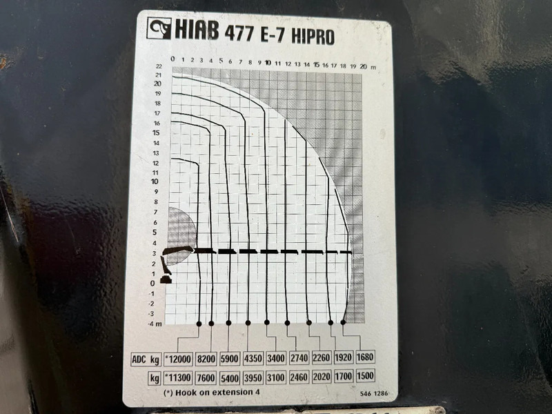 Camion plateau, Camion grue Renault Premium 430 8X4 EEV + HIAB 477 E-7 HIPRO + REMOTE: photos 6 Camion plateau, Camion grue Renault Premium 430 8X4 EEV + HIAB 477 E-7 HIPRO + REMOTE: photos 6