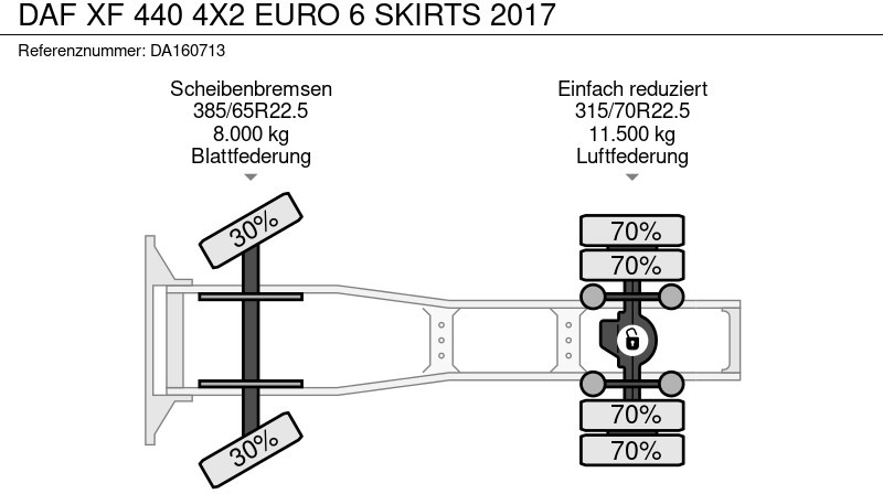 Tracteur routier DAF XF 440 4X2 EURO 6 SKIRTS 2017: photos 18 Tracteur routier DAF XF 440 4X2 EURO 6 SKIRTS 2017: photos 18