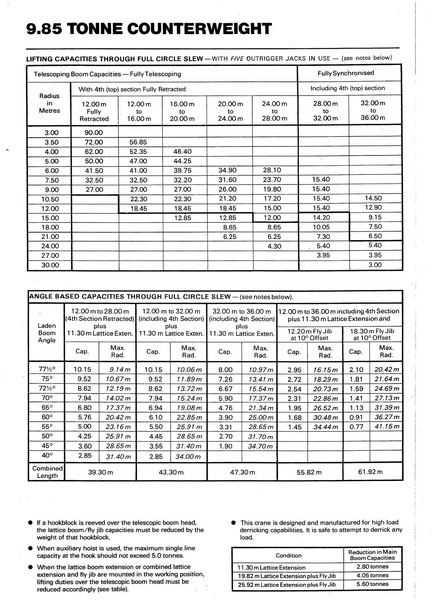 Grue tout-terrain Grove Coles TM 80/88 T: photos 20 Grue tout-terrain Grove Coles TM 80/88 T: photos 20
