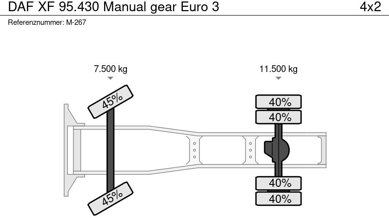 Tracteur routier DAF XF 95.430 Manual gear Euro 3: photos 16 Tracteur routier DAF XF 95.430 Manual gear Euro 3: photos 16