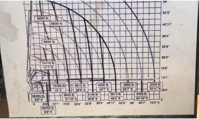 MAN 26.413/26.460 TGA 6x2, Kran Effer 335 5S, Klima - Tracteur routier: photos 4 MAN 26.413/26.460 TGA 6x2, Kran Effer 335 5S, Klima - Tracteur routier: photos 4