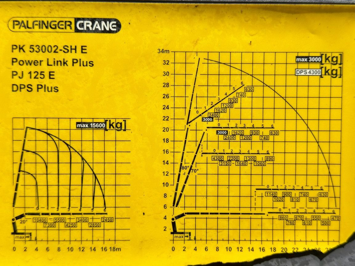 DAF CF 410 * PK 53002 - SH E/JIB PJ 125 E + FUNK*8x4 - crédit-bail DAF CF 410 * PK 53002 - SH E/JIB PJ 125 E + FUNK*8x4: photos 8 DAF CF 410 * PK 53002 - SH E/JIB PJ 125 E + FUNK*8x4 - crédit-bail DAF CF 410 * PK 53002 - SH E/JIB PJ 125 E + FUNK*8x4: photos 8