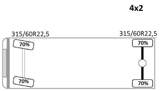 Renault C 320 * PK 12002 EH A + FUNK * TOPZUSTAND - crédit-bail Renault C 320 * PK 12002 EH A + FUNK * TOPZUSTAND: photos 14 Renault C 320 * PK 12002 EH A + FUNK * TOPZUSTAND - crédit-bail Renault C 320 * PK 12002 EH A + FUNK * TOPZUSTAND: photos 14