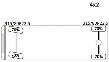 Renault C 320 * PK 12002 EH A + FUNK * TOPZUSTAND Renault C 320 * PK 12002 EH A + FUNK * TOPZUSTAND - crédit-bail Renault C 320 * PK 12002 EH A + FUNK * TOPZUSTAND Renault C 320 * PK 12002 EH A + FUNK * TOPZUSTAND: photos 14