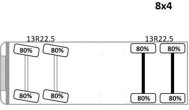 Renault C 460 * KIPPER / 8x4 * TOPZUSTAND  - crédit-bail Renault C 460 * KIPPER / 8x4 * TOPZUSTAND: photos 12