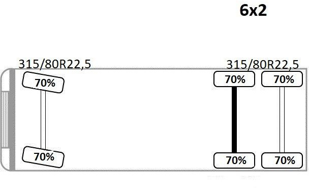 Scania R 500 * PK 26002 EH + FUNK * TOPZUSTAND - crédit-bail Scania R 500 * PK 26002 EH + FUNK * TOPZUSTAND: photos 14 Scania R 500 * PK 26002 EH + FUNK * TOPZUSTAND - crédit-bail Scania R 500 * PK 26002 EH + FUNK * TOPZUSTAND: photos 14