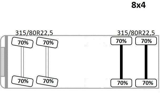 Camion plateau, Camion grue Volvo FM 440* HIAB 377 E-7 HIDUO + FUNK / 8x4 Volvo FM 440* HIAB 377 E-7 HIDUO + FUNK / 8x4: photos 12 Camion plateau, Camion grue Volvo FM 440* HIAB 377 E-7 HIDUO + FUNK / 8x4 Volvo FM 440* HIAB 377 E-7 HIDUO + FUNK / 8x4: photos 12