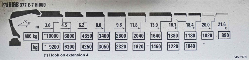 Camion plateau, Camion grue Volvo FM 440* HIAB 377 E-7 HIDUO + FUNK / 8x4 Volvo FM 440* HIAB 377 E-7 HIDUO + FUNK / 8x4: photos 8 Camion plateau, Camion grue Volvo FM 440* HIAB 377 E-7 HIDUO + FUNK / 8x4 Volvo FM 440* HIAB 377 E-7 HIDUO + FUNK / 8x4: photos 8