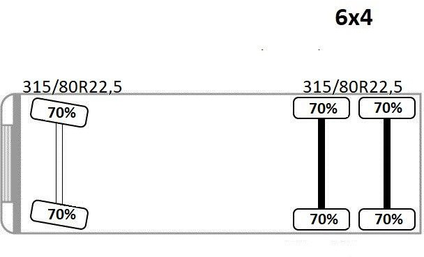 Camion grue neuf Volvo FMX 500 * PK 18002 - EH B + FUNK/6x4 * TOP: photos 14