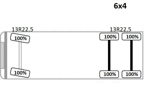 Camion benne MAN TGS 26.360 Kipper 5,20 m + BORDMATIC / 6x4: photos 12 Camion benne MAN TGS 26.360 Kipper 5,20 m + BORDMATIC / 6x4: photos 12